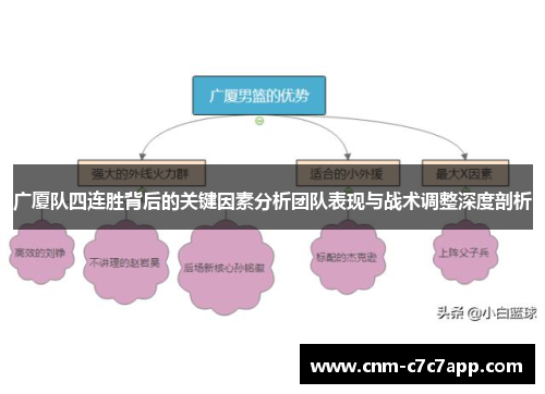 广厦队四连胜背后的关键因素分析团队表现与战术调整深度剖析 广厦队四连胜背后的关键因素分析团队表现与战术调整深度剖析