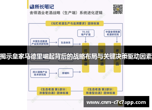 揭示皇家马德里崛起背后的战略布局与关键决策驱动因素