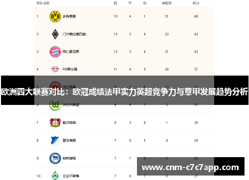 欧洲四大联赛对比:欧冠成绩法甲实力英超竞争力与意甲发展趋势分析 欧洲四大联赛对比:欧冠成绩法甲实力英超竞争力与意甲发展趋势分析