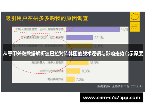 从意甲关键数据解析迪巴拉对阵韩国的战术逻辑与影响走势启示深度