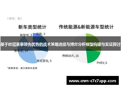 基于欧冠赛事领先优势的战术策略选择与博弈分析模型构建与实证探讨