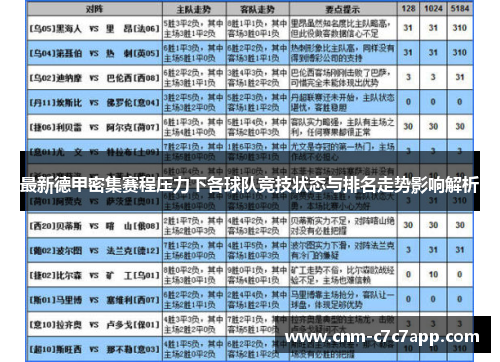 最新德甲密集赛程压力下各球队竞技状态与排名走势影响解析