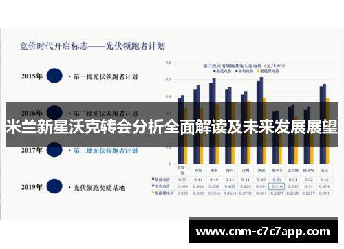 米兰新星沃克转会分析全面解读及未来发展展望