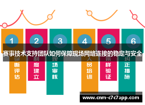 赛事技术支持团队如何保障现场网络连接的稳定与安全