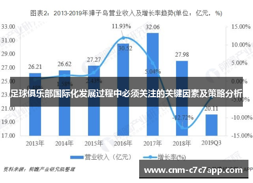 足球俱乐部国际化发展过程中必须关注的关键因素及策略分析