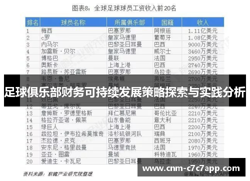 足球俱乐部财务可持续发展策略探索与实践分析